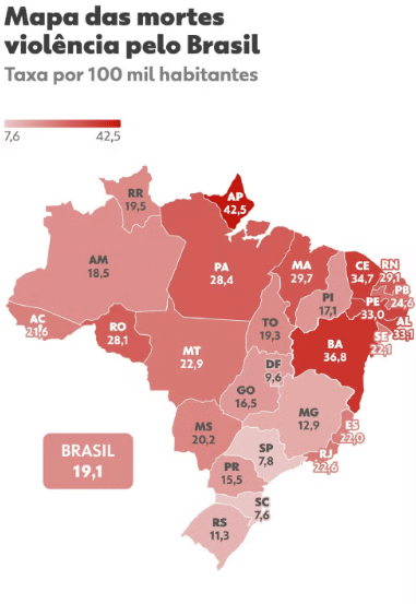 10 cidades mais violentas do Brasil