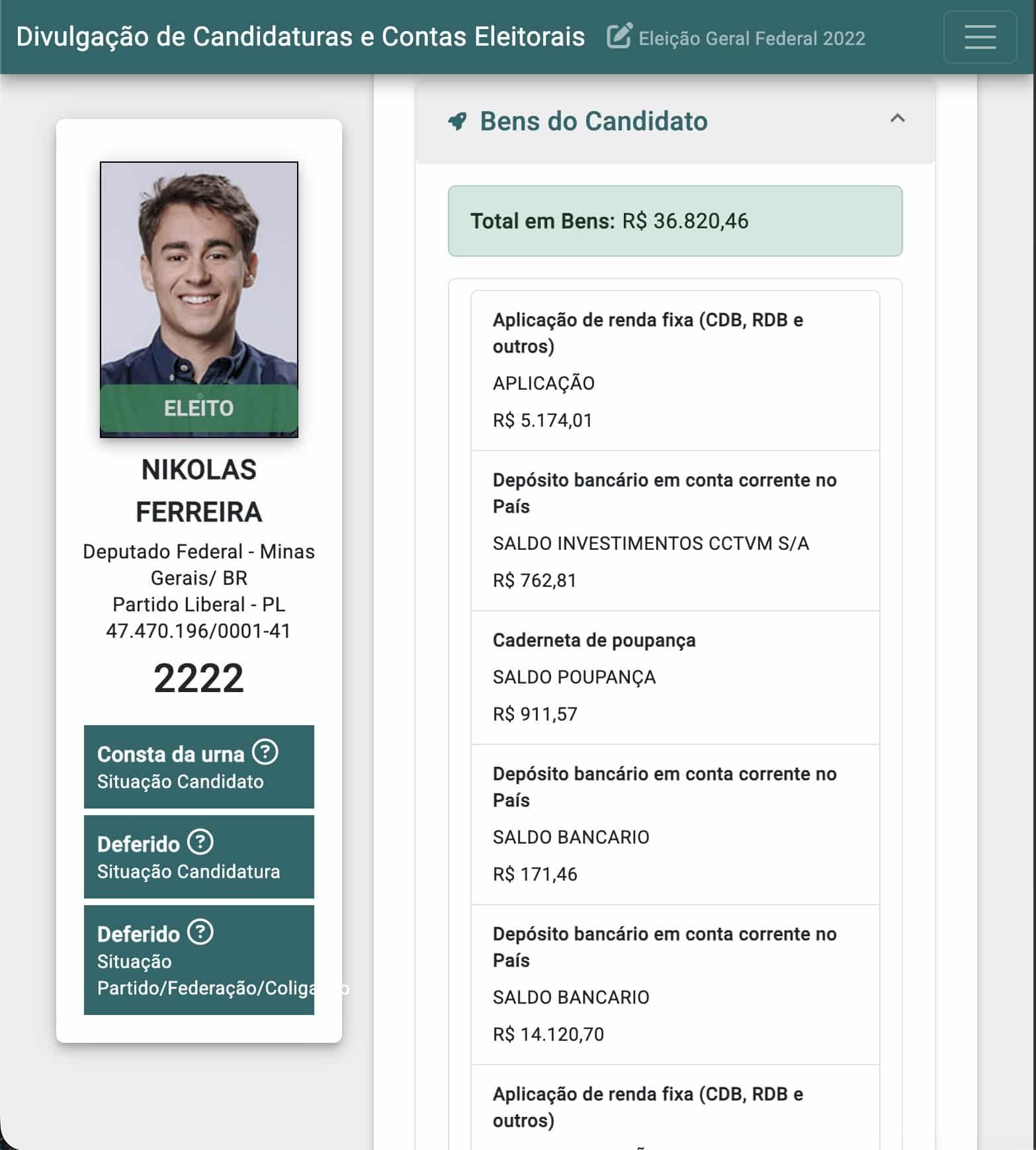 patrimônio de nikolas ferreira